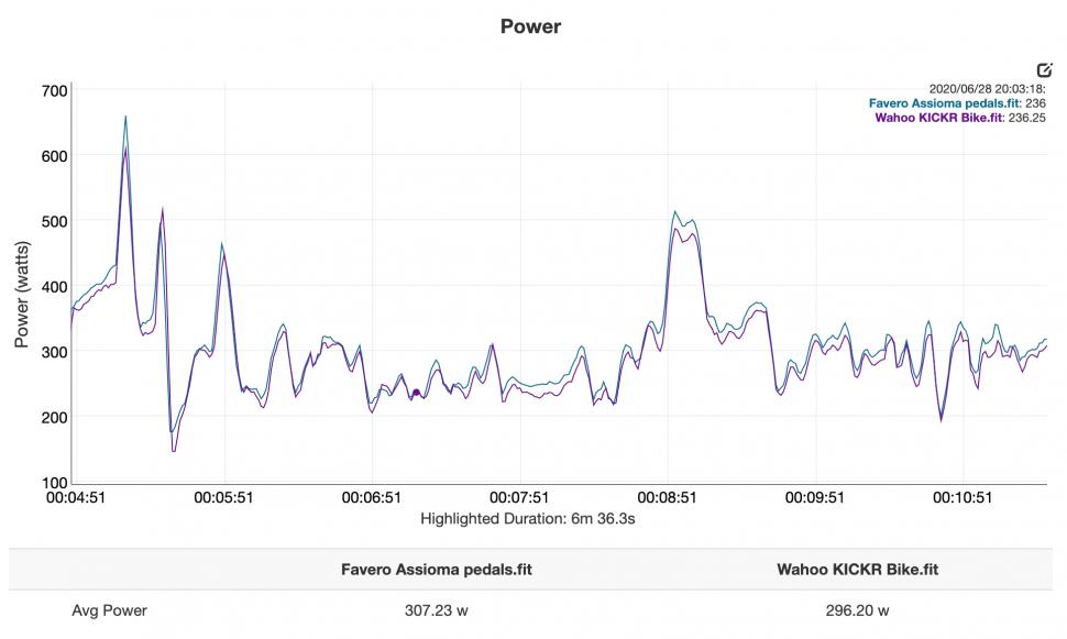 wahoo kickr max weight