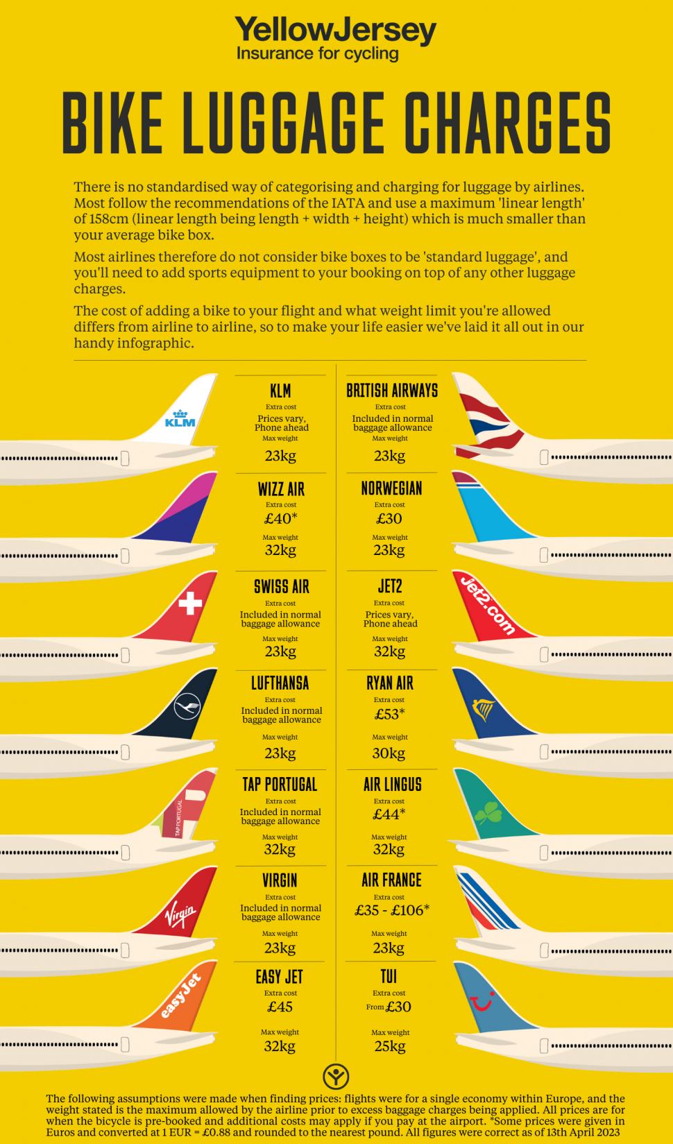 Yellow Jersey baggage graphics 2023