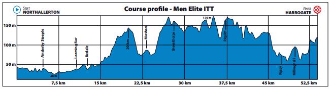 uci yorkshire 2019