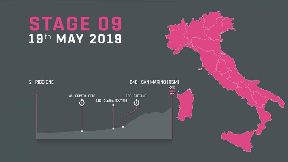 Giro d'Italia 2019 route launched in Milan (+ stage by stage video ...