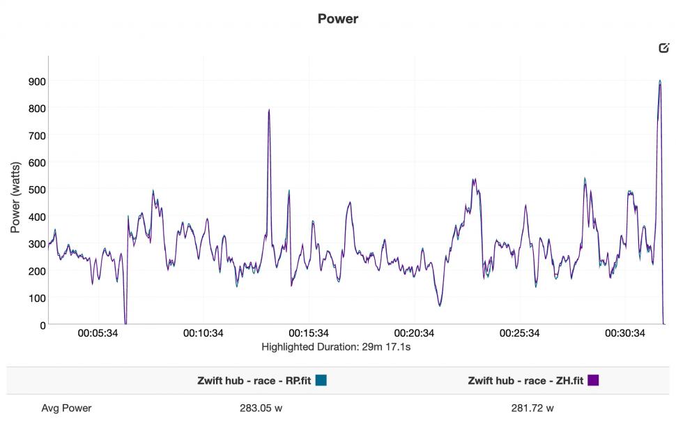 Zwift Hub Trainer graph 1.jpg