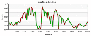 Cotswold Classic long route.gif