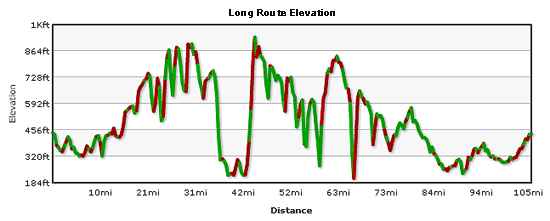 Cotswold Classic long route.gif