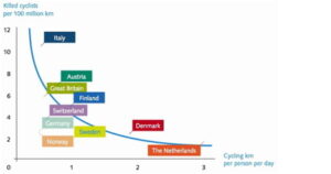 Dutch-Cyclists-Safest.jpg