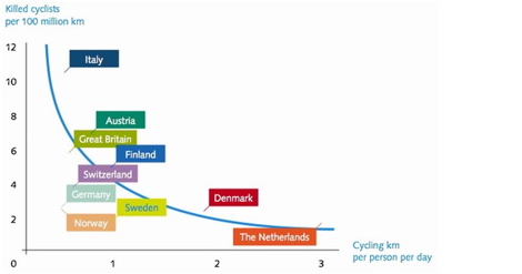 Dutch-Cyclists-Safest.jpg
