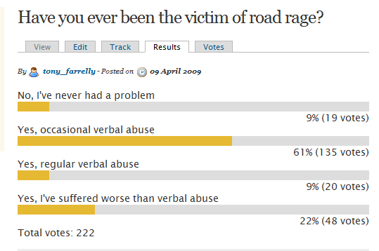 road rage results.jpg