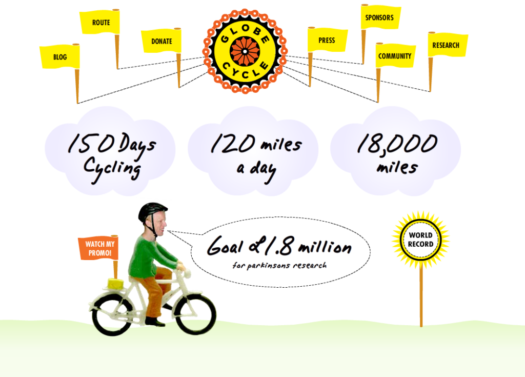 Globe Cycle Homepage