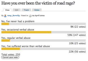 road.cc road rage poll