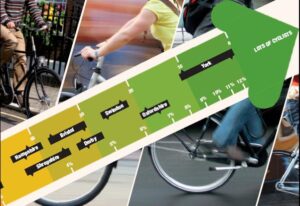 safety in numbers – lots of cycling