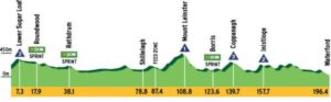 stage1_profile_600 pic: Myles@bikepure.org