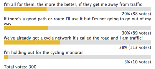 Cycle Superhighways Poll.png