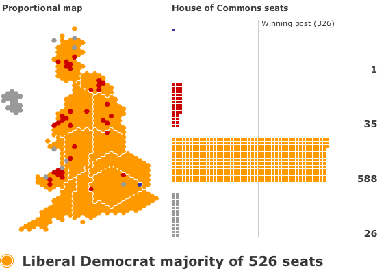 Poll results – source BBC website