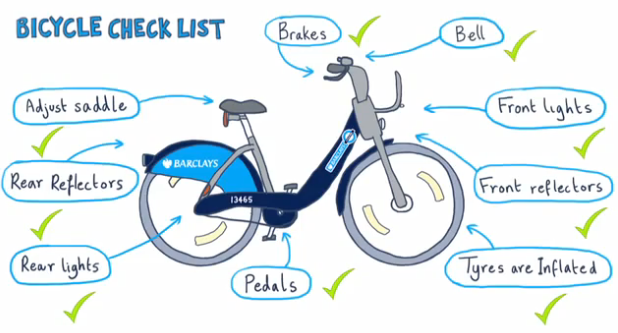 Barclays Cycle Hire Scheme Video Still (picture credit TfL).png