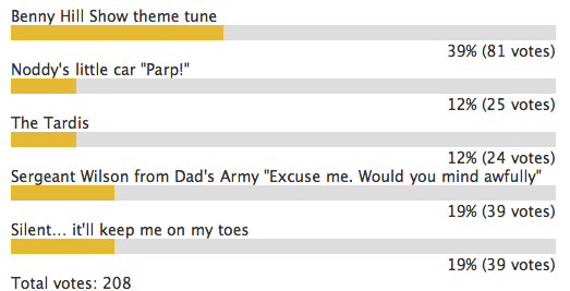Road.cc poll – music for hybrid cars.png