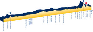 UCI WC 2010 Melbourne-Geelong Profile