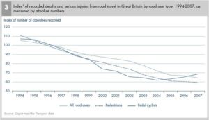 deaths and serious injuries 94-07 NAO