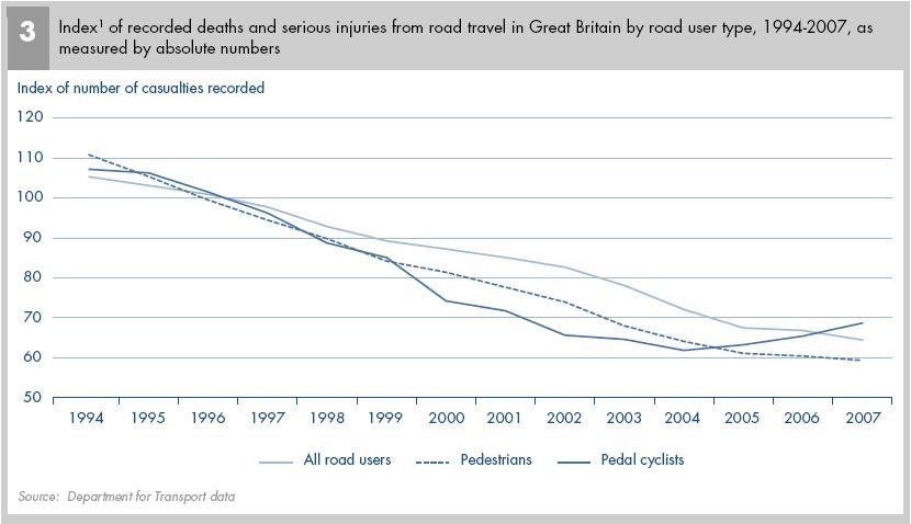 deaths and serious injuries 94-07 NAO