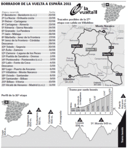 Vuelta 2011 (Source &ndash; El Diario de Leon).GIF