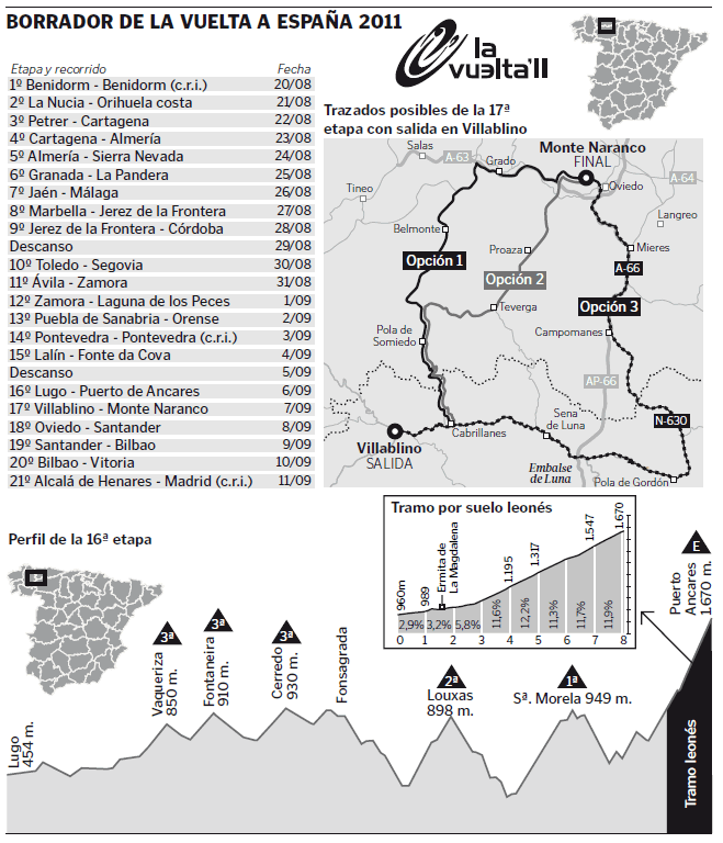 Vuelta 2011 (Source – El Diario de Leon).GIF