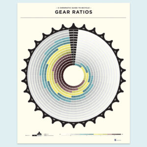 Chromatic Guide to Gear Ratios