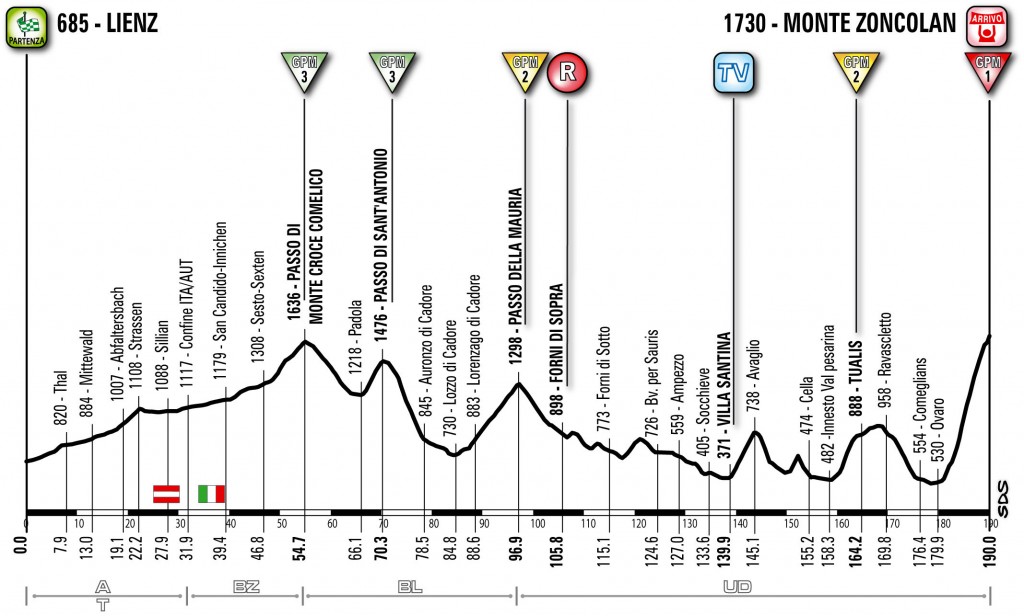 Giro d Italia 2011 Stage 14 excluding Crostis.jpg