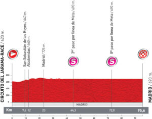 2011 Vuelta Stage 21 Profile.jpg
