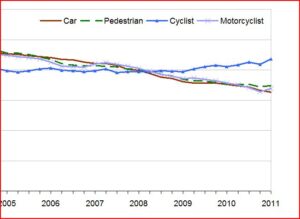DfT casualty statistics.JPG