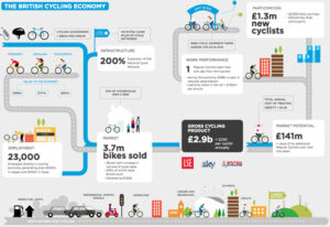 LSE British Cycling Economy.jpg