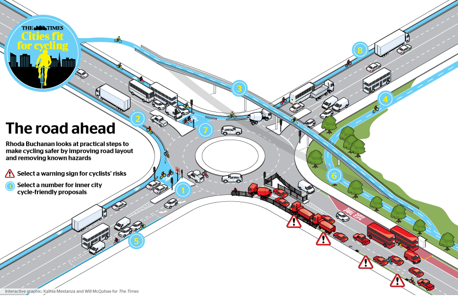 The Times ‘The road ahead’ graphic