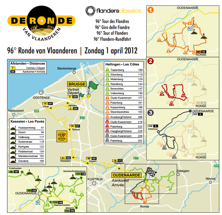 Tour of Flanders 2012