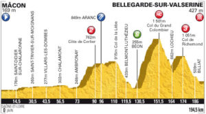 TDF 2012 S10 profile