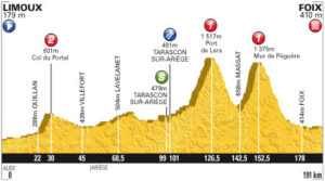TDF 2012 S14 profile