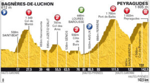 TDF 2012 S17 profile