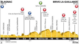 TDF 2012 S18 profile