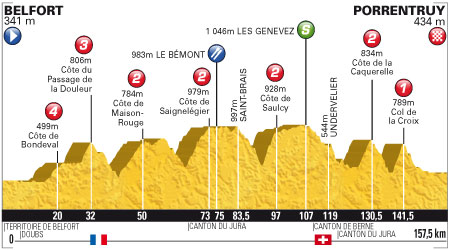 TDF 2012 S8 profile