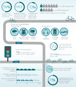 ShareTheRoadUK infographic