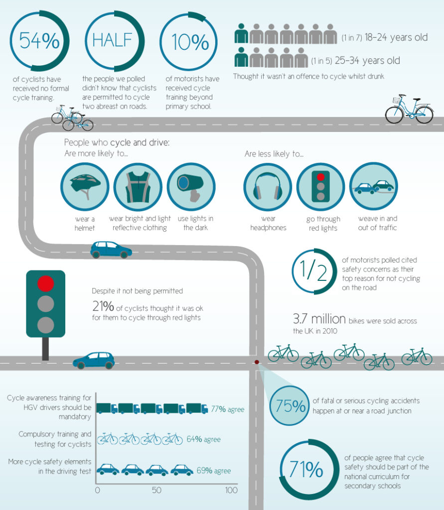 ShareTheRoadUK infographic