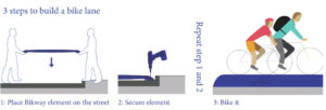 Bikway3steps