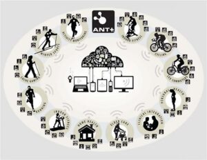 ANT-plus-product-ecosystem-user-groups-chart