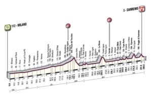 Milan-San Remo 2013 profile