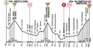 Giro Stage 19 amended profile