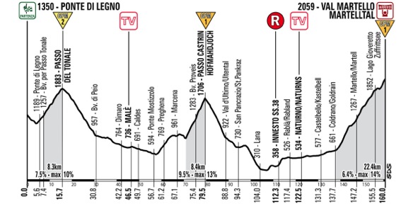 Giro Stage 19 amended profile