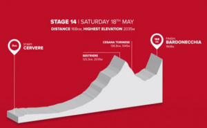 giro 2013 Stg 14 profile.png