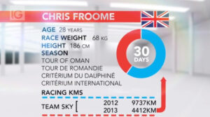 Chris Froome 2013 stats from IG Cycling