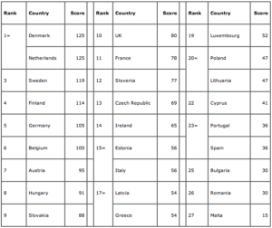 ECF Cycling Barometer 2013.png