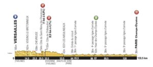 TDF13_ETAP 21_PROFIL