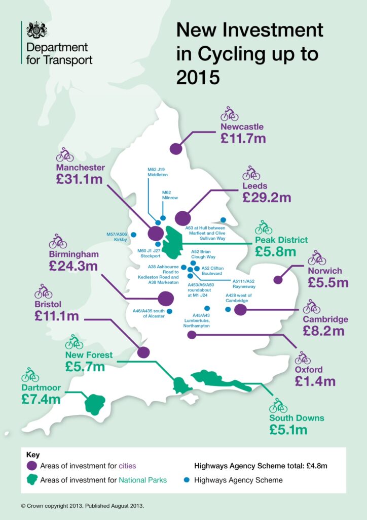 DfT Cycling Investment