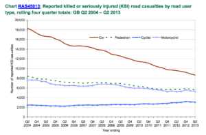 Long-term casualty trends.png