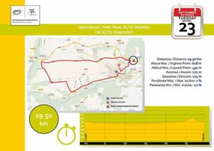 2014 Worlds Women's Elite TT