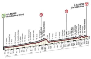 Milan-San Remo 2014 course final